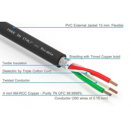 RICABLE CUSTOM POWER U4P - PER METER