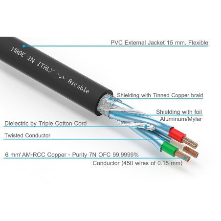 RICABLE CUSTOM POWER H6P - PER METER