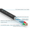 RICABLE CUSTOM POWER H6P - PER METER