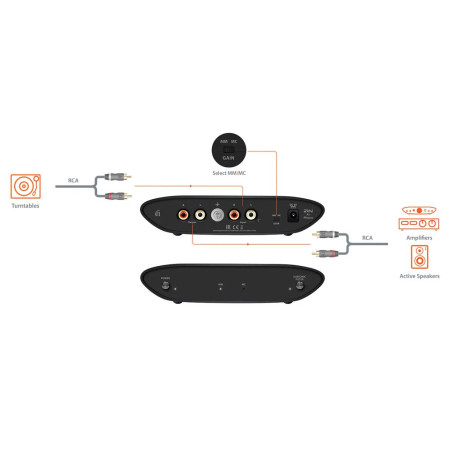 IFI ZEN AIR PHONO