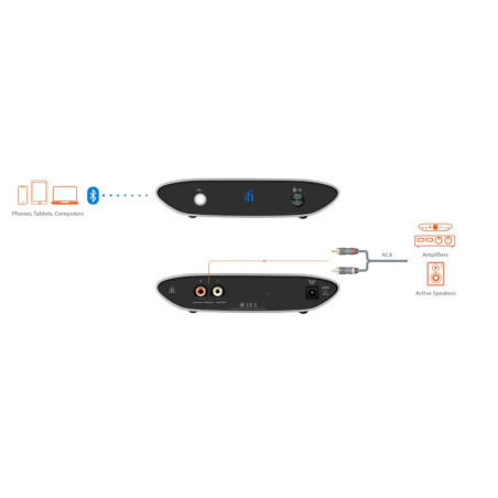 IFI ZEN AIR BLUE