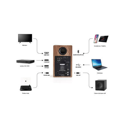 ELIPSON PRESTIGE FACET II 6 - PAIR - Active / wireless speakers - Audi