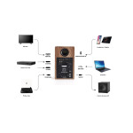 ELIPSON PRESTIGE FACET II 6 - COPPIA - Diffusori attivi / wireless - A