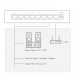 CHORD EE 8SWITCH - Accessori - Audio Impact