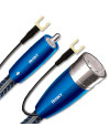 AUDIOQUEST HUSKY - Cavi di Potenza  - Audio Impact